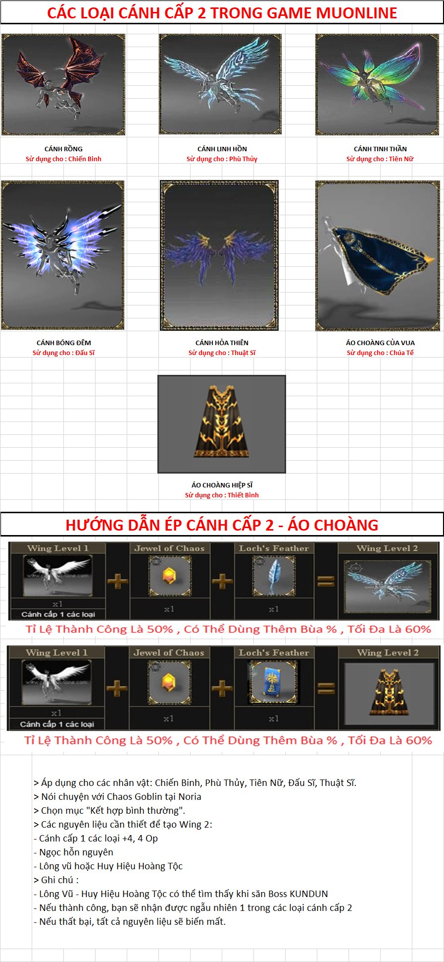 Hướng Dẫn Ép Wing Cấp 2 (Chi Tiết)
